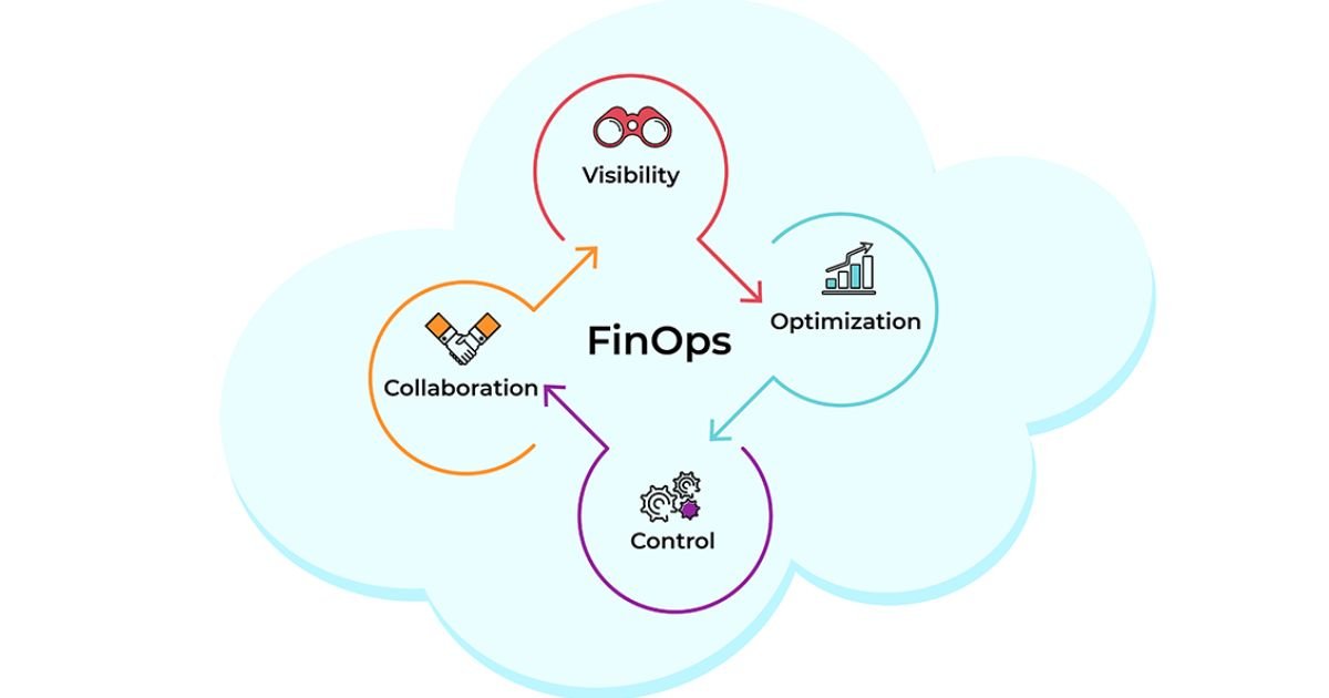 Finops